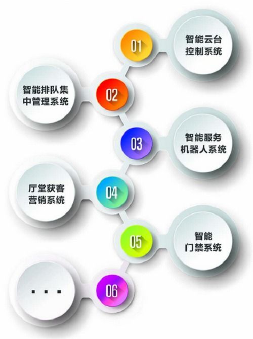 數字金融時代，奧拓憑何屢屢中標智能視訊項目？