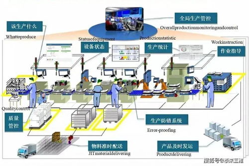 三維掃描技術 驅動數(shù)字化工廠智能轉型的核心引擎